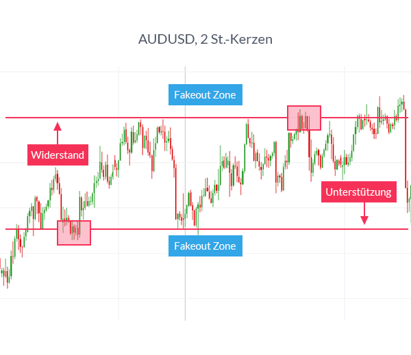 Young Emerging Farmers Initiative Absoluter Gewinn Forex Fx Bedeutung - 